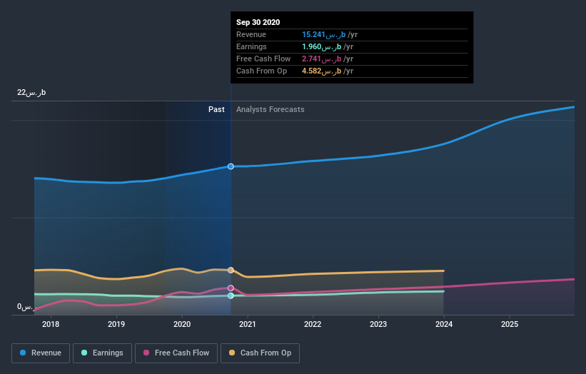 earnings-and-revenue-growth