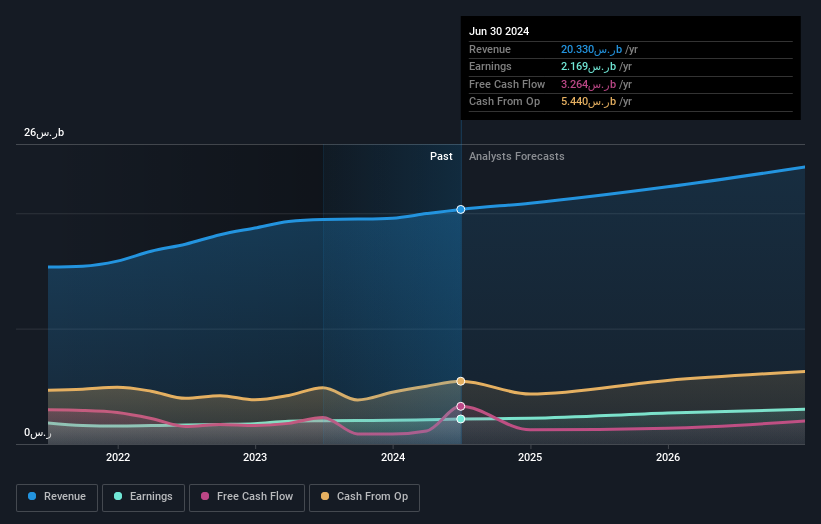 earnings-and-revenue-growth