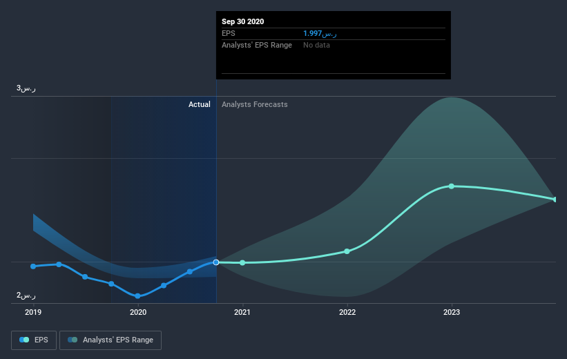 earnings-per-share-growth