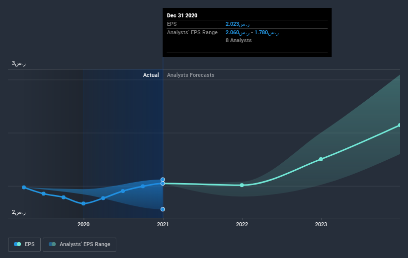 earnings-per-share-growth