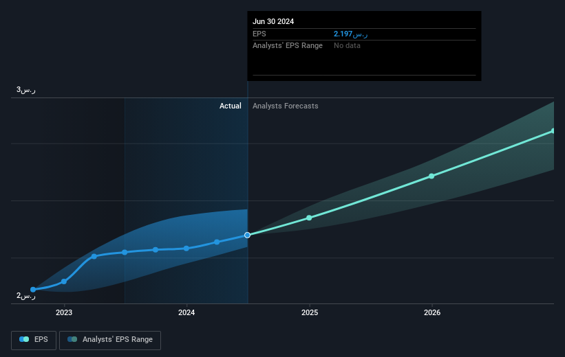 earnings-per-share-growth