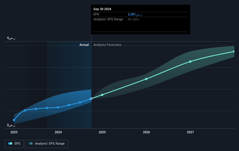 earnings-per-share-growth