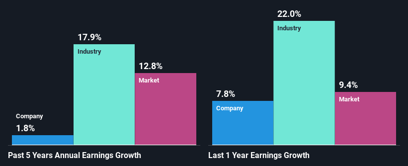 past-earnings-growth