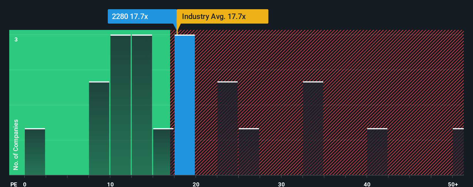 pe-multiple-vs-industry