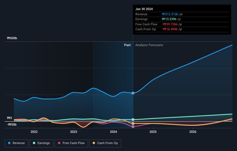 earnings-and-revenue-growth