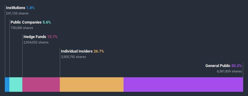 ownership-breakdown