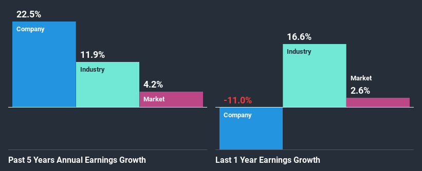 past-earnings-growth