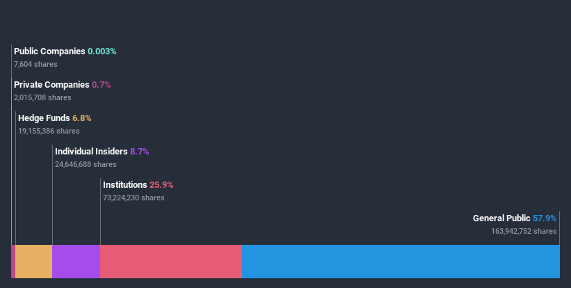 ownership-breakdown