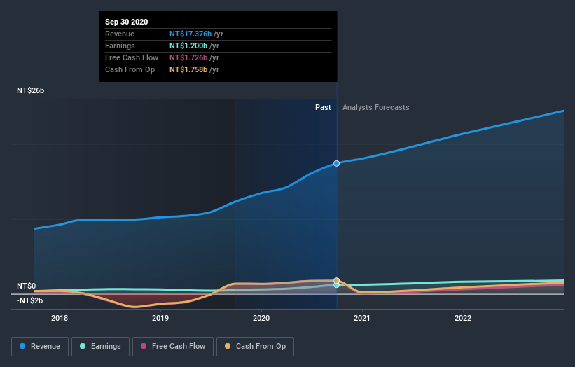 earnings-and-revenue-growth