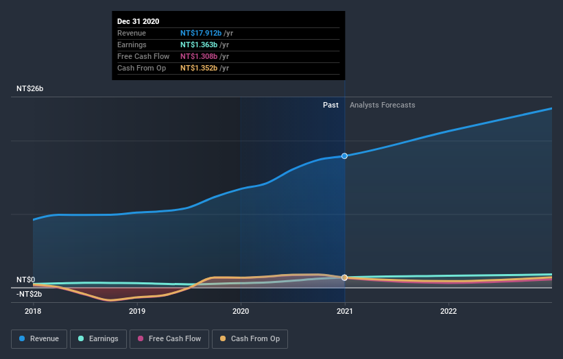 earnings-and-revenue-growth