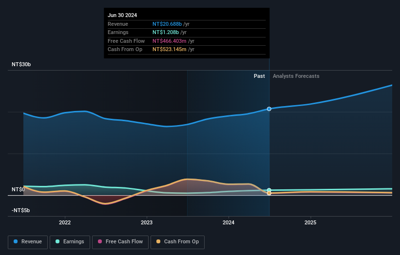 earnings-and-revenue-growth