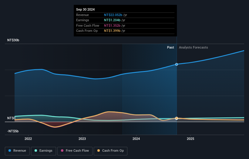 earnings-and-revenue-growth