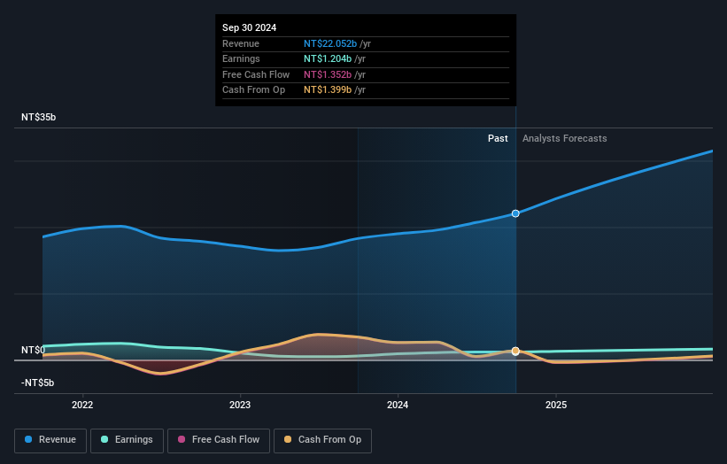 earnings-and-revenue-growth