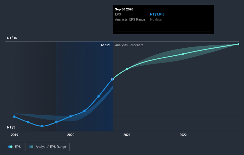 earnings-per-share-growth