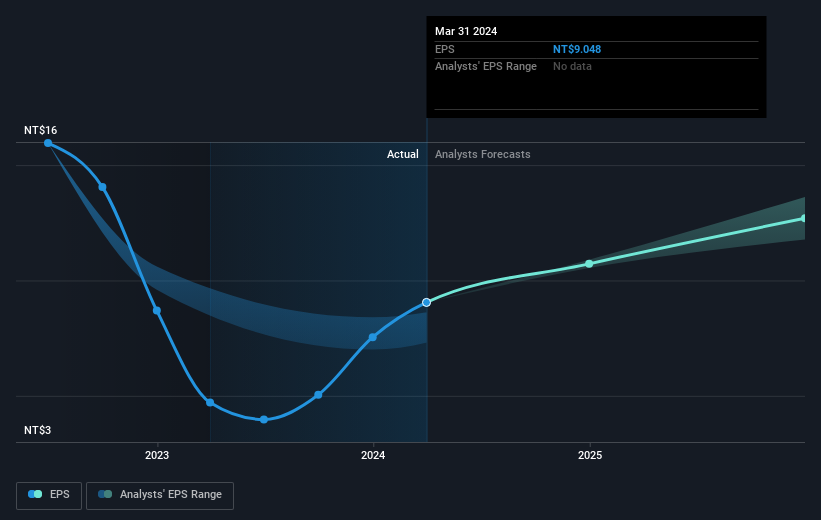 earnings-per-share-growth