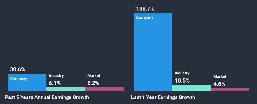 past-earnings-growth