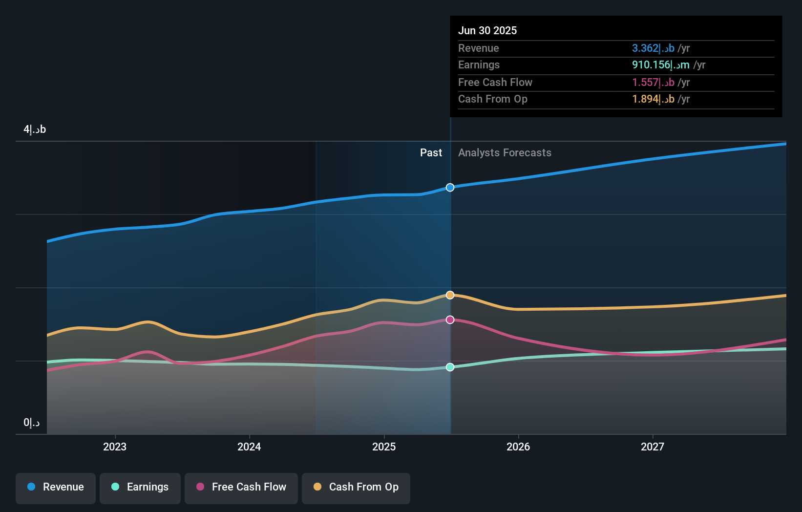 earnings-and-revenue-growth