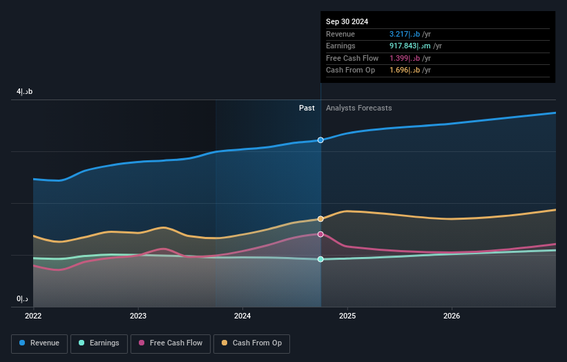 earnings-and-revenue-growth