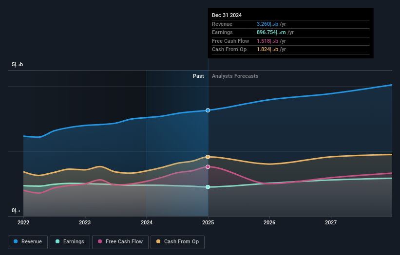 earnings-and-revenue-growth