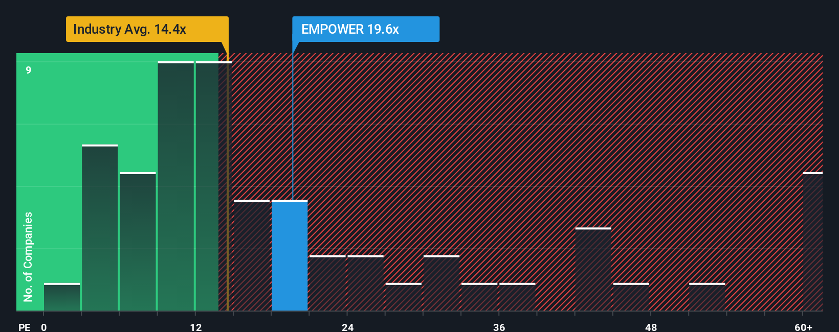 pe-multiple-vs-industry