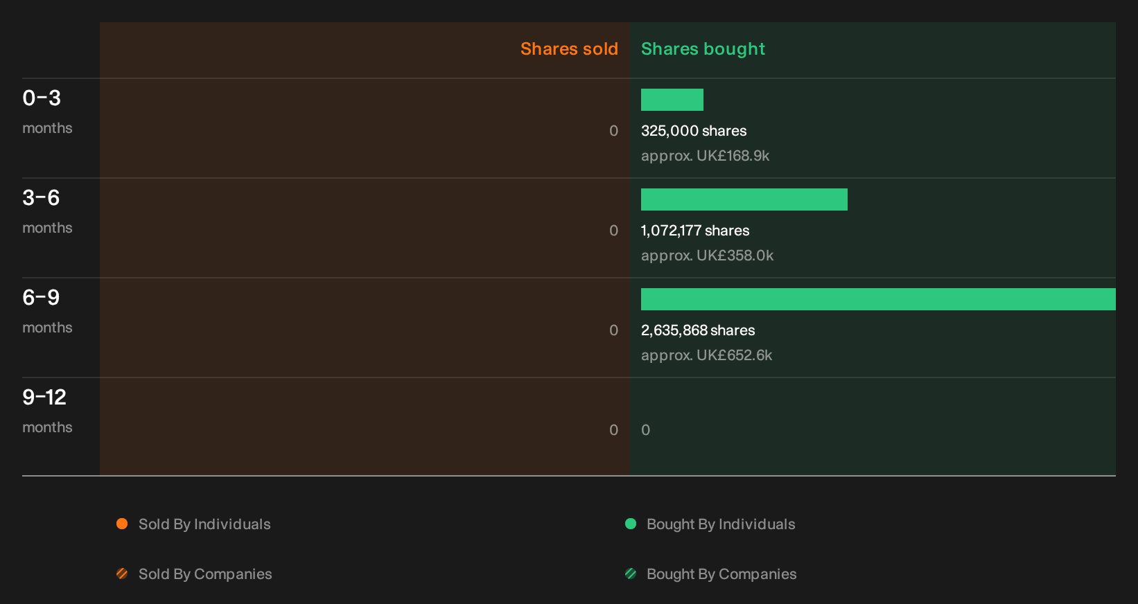 insider-trading-volume
