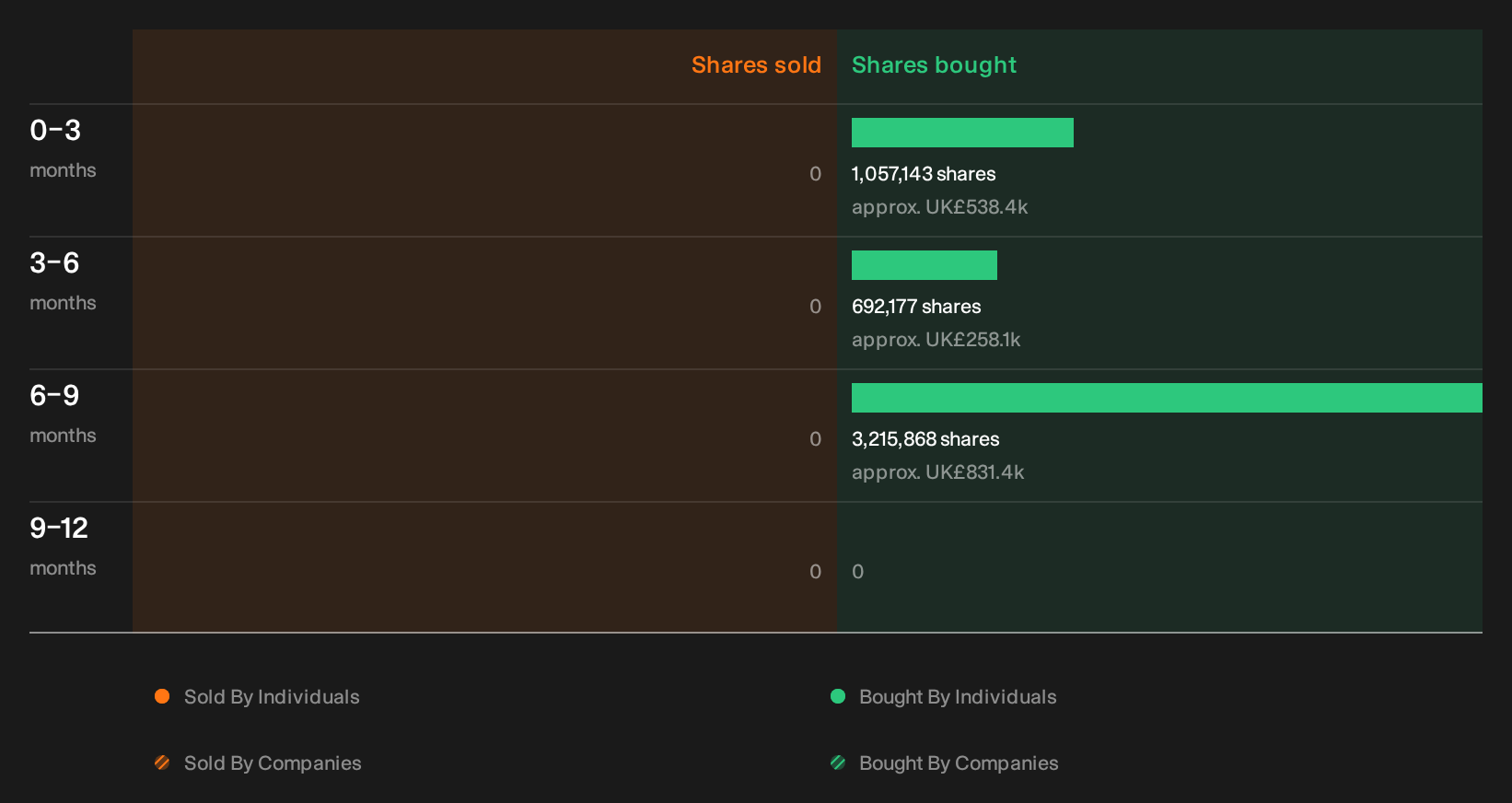 insider-trading-volume