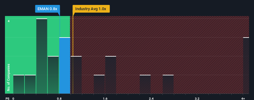 ps-multiple-vs-industry