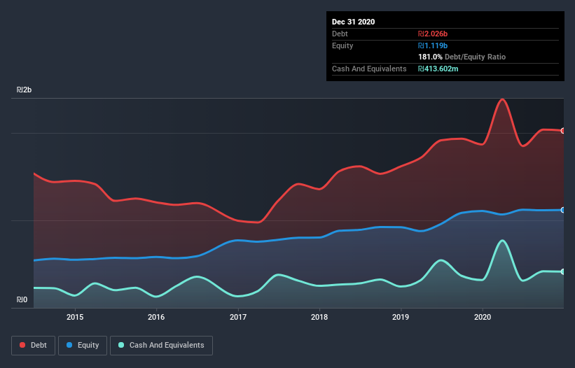 debt-equity-history-analysis