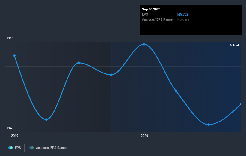 earnings-per-share-growth