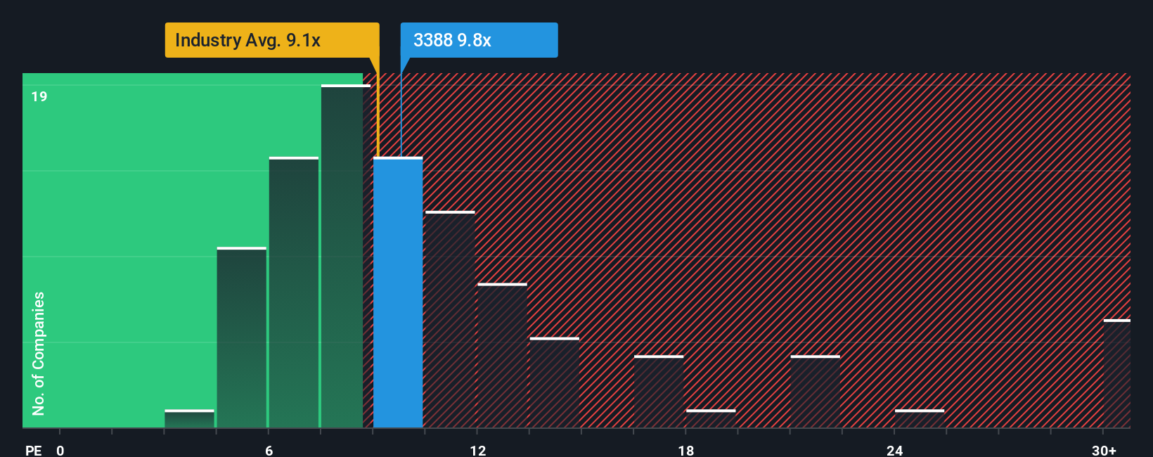 pe-multiple-vs-industry