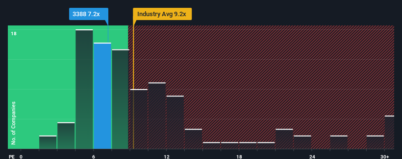 pe-multiple-vs-industry