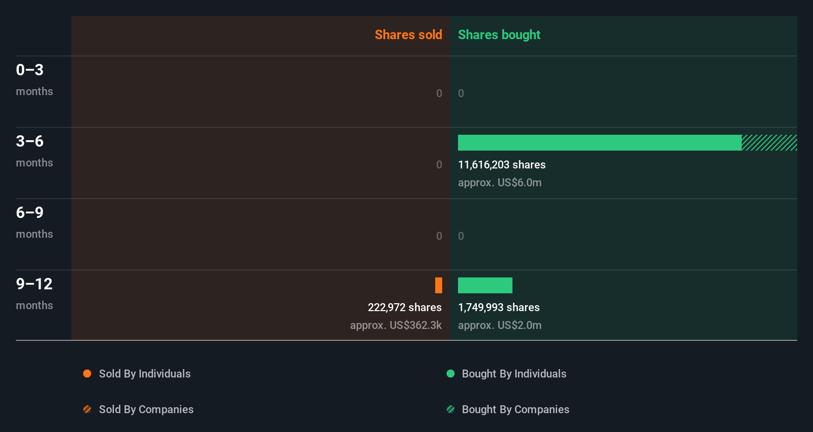 insider-trading-volume