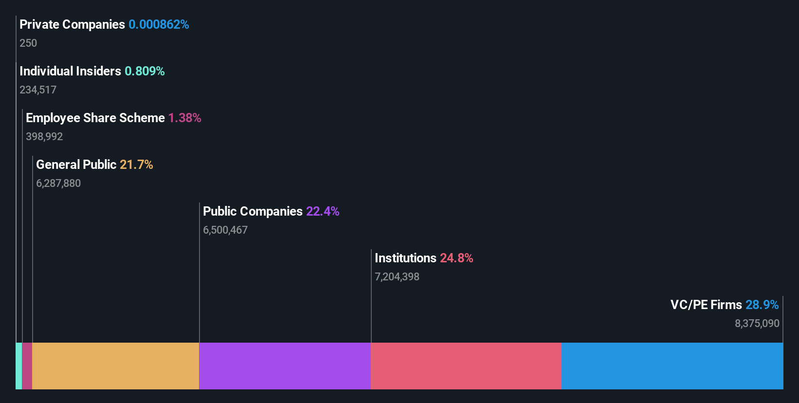 ownership-breakdown