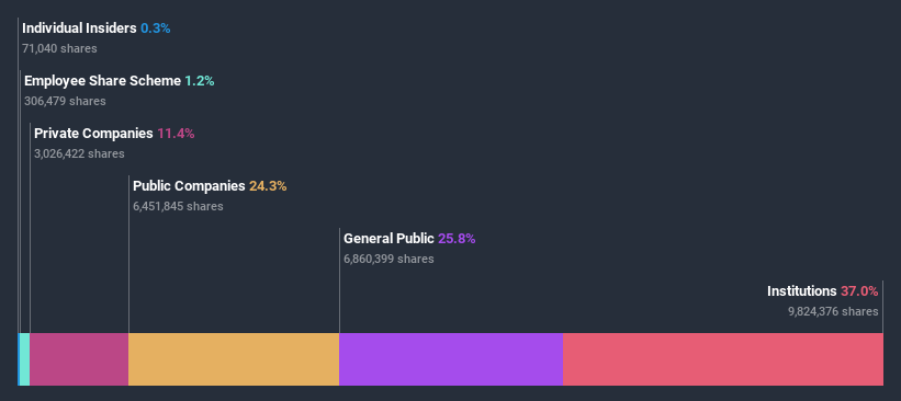 ownership-breakdown