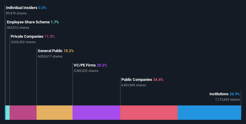 ownership-breakdown