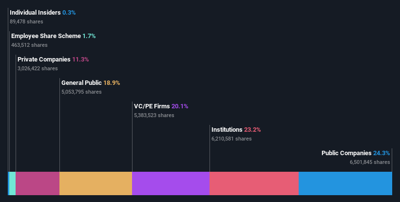 ownership-breakdown