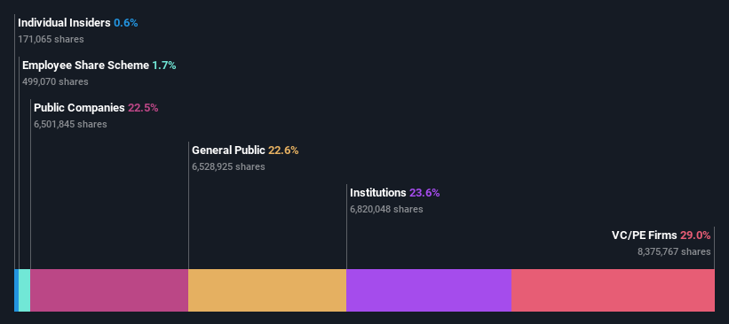 ownership-breakdown