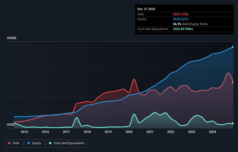 debt-equity-history-analysis