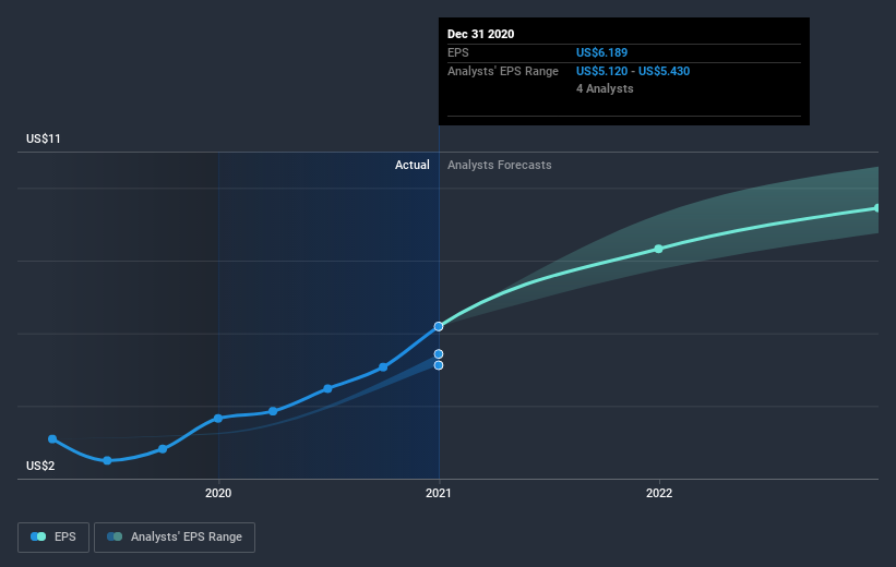 earnings-per-share-growth