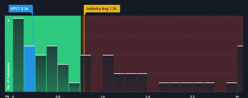 ps-multiple-vs-industry