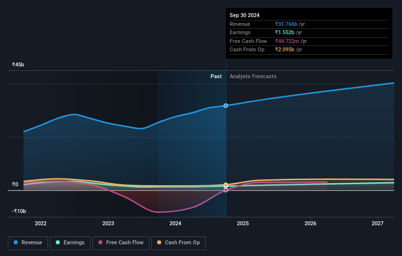 earnings-and-revenue-growth