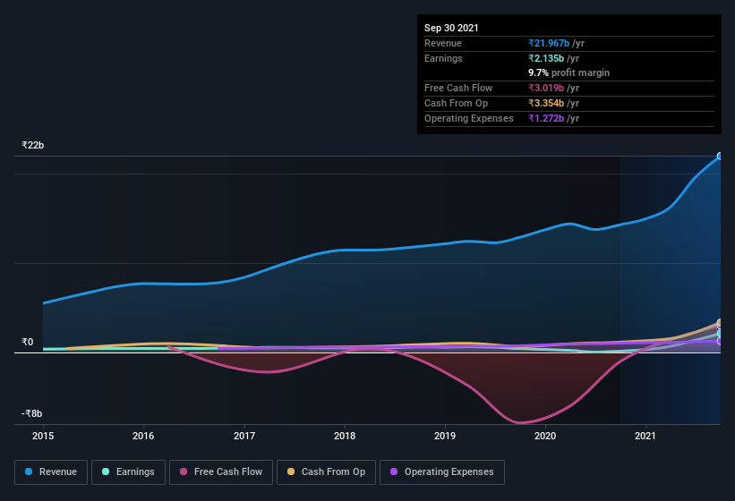 earnings-and-revenue-history