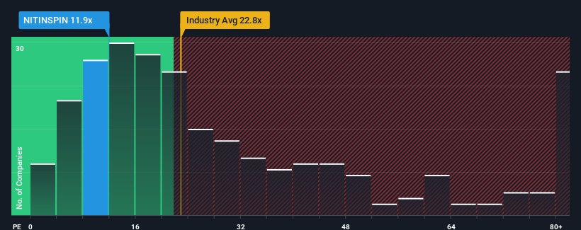 pe-multiple-vs-industry