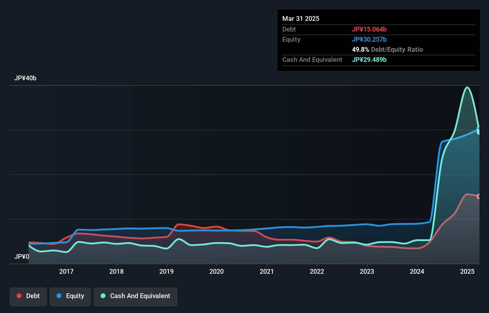 debt-equity-history-analysis