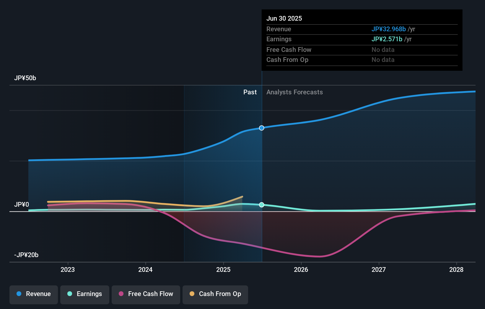 earnings-and-revenue-growth