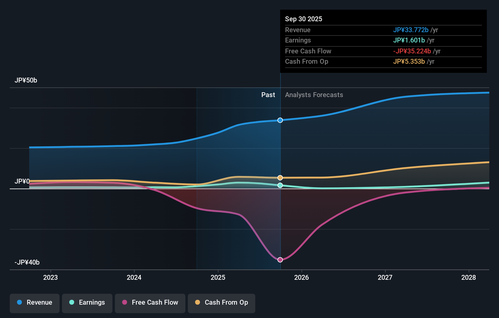 earnings-and-revenue-growth