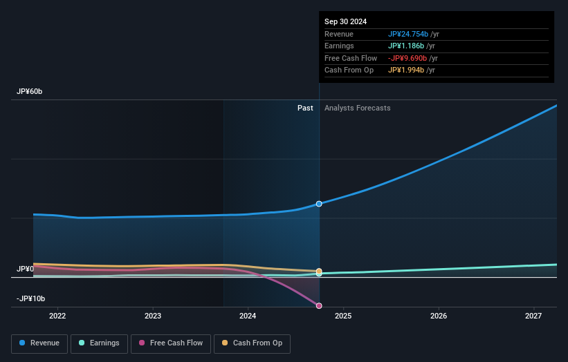 earnings-and-revenue-growth