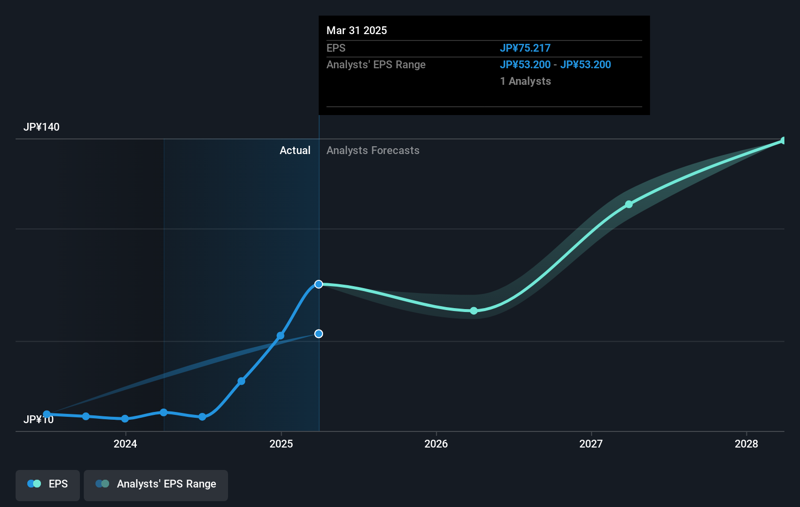 earnings-per-share-growth