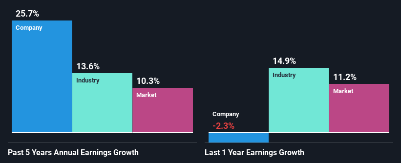 past-earnings-growth