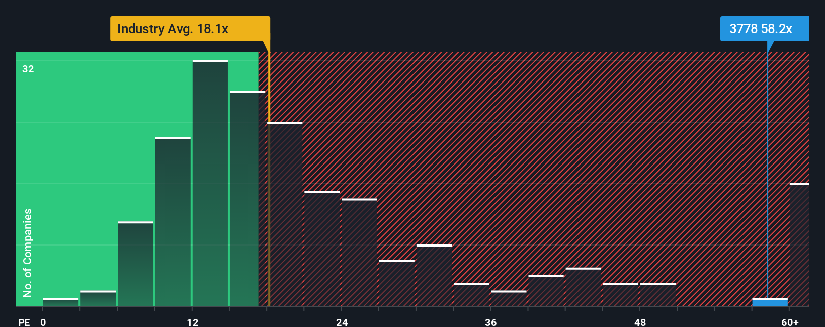pe-multiple-vs-industry